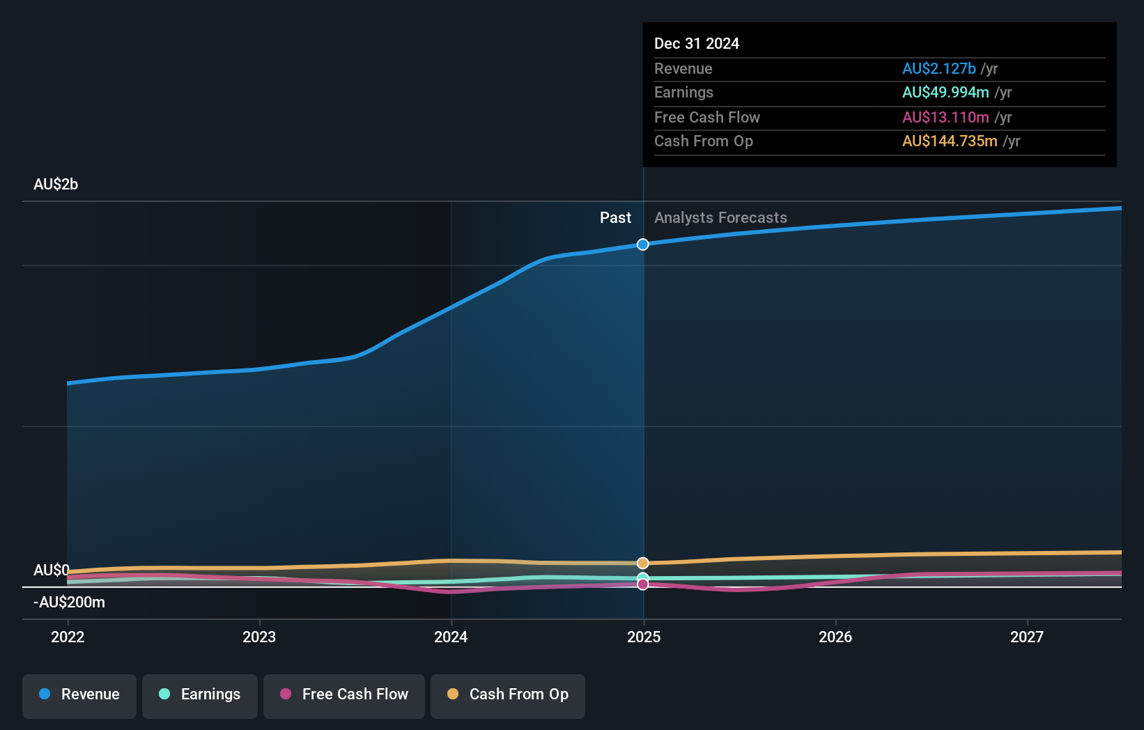 earnings-and-revenue-growth