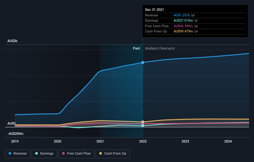 earnings-and-revenue-growth