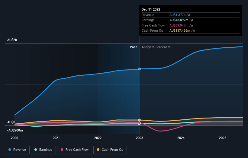 earnings-and-revenue-growth