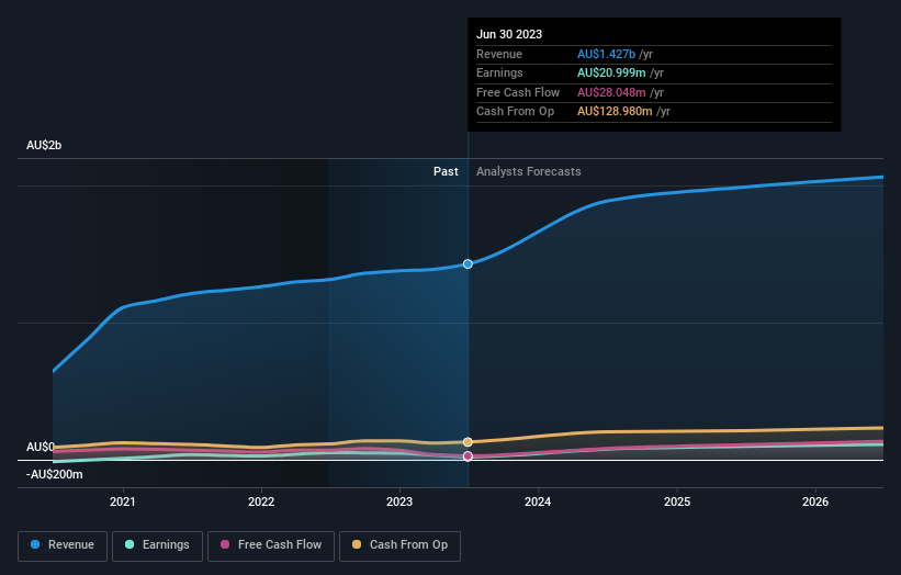 earnings-and-revenue-growth