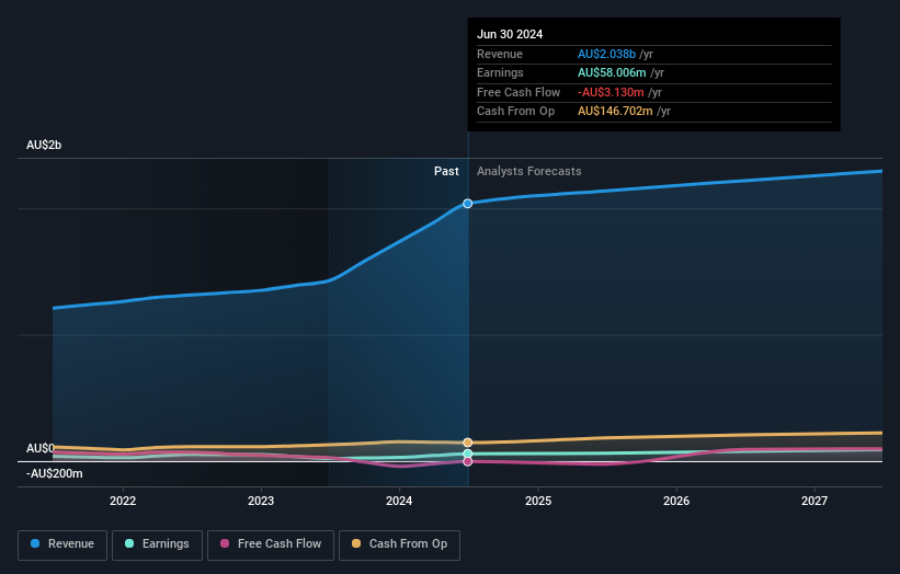 earnings-and-revenue-growth