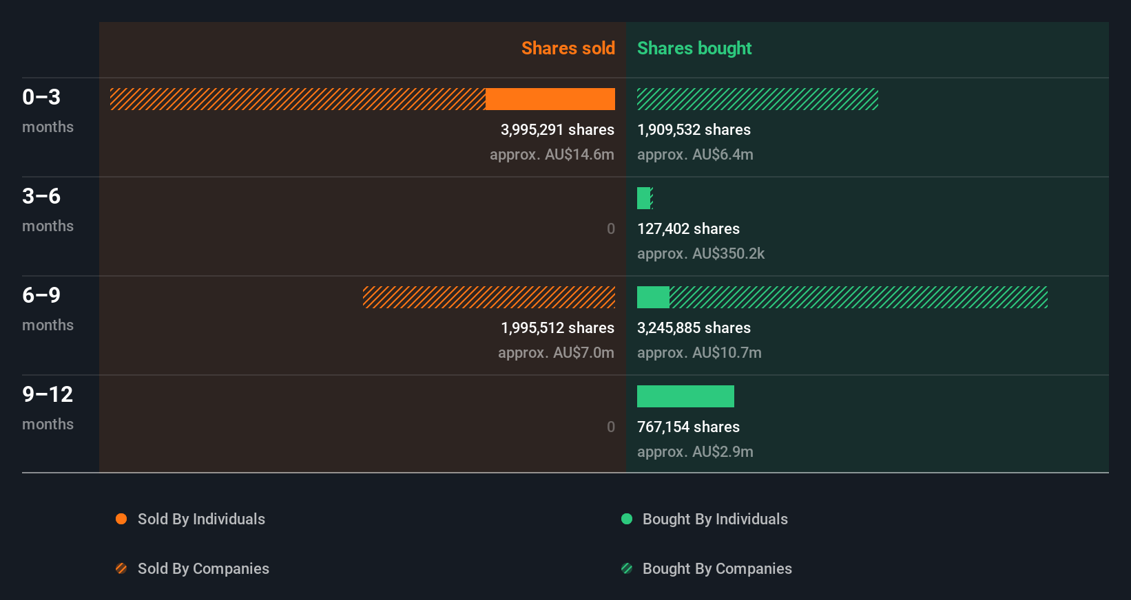 insider-trading-volume