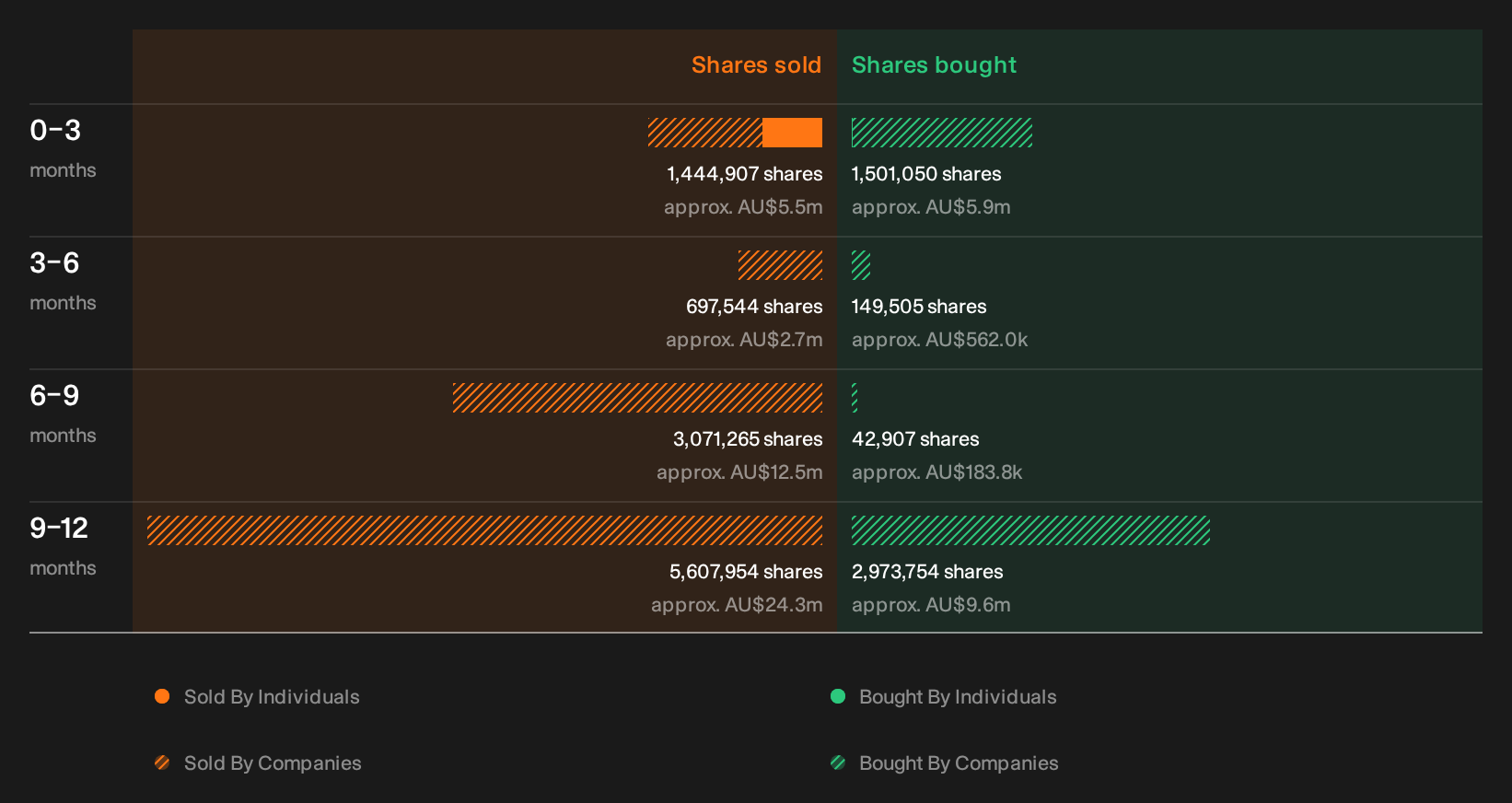 insider-trading-volume