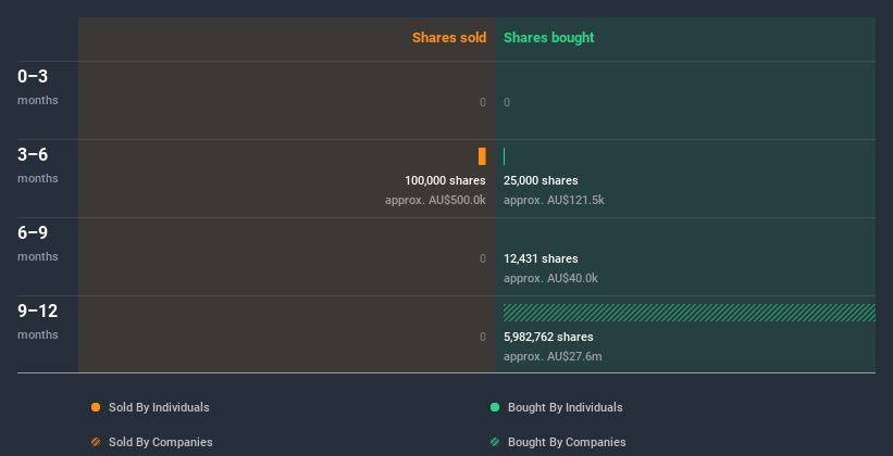 insider-trading-volume