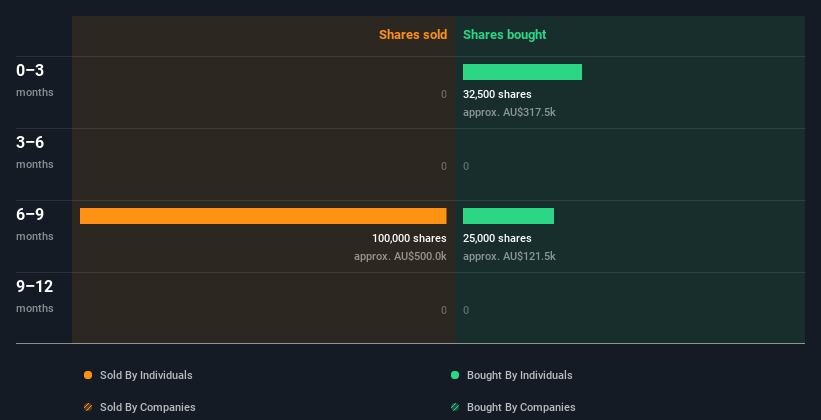 insider-trading-volume