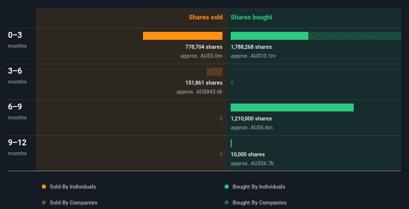 insider-trading-volume