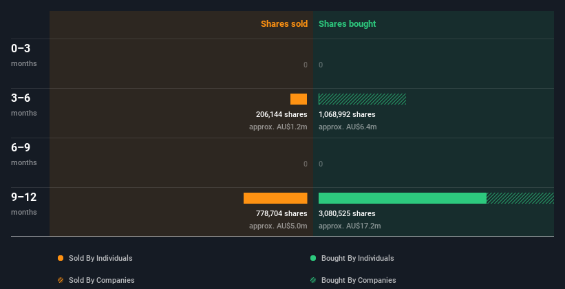 insider-trading-volume