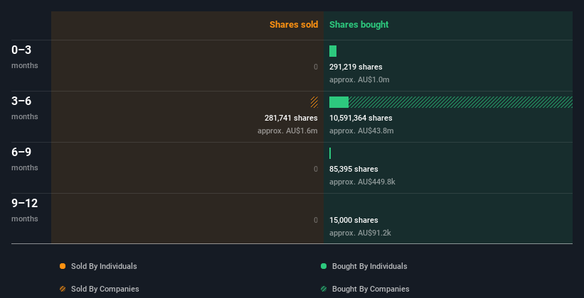 insider-trading-volume