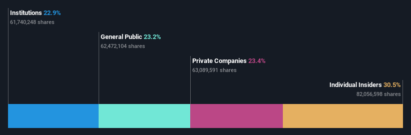 ownership-breakdown