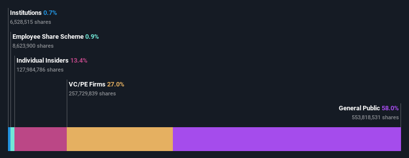 ownership-breakdown