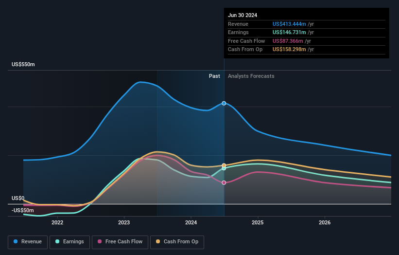 earnings-and-revenue-growth