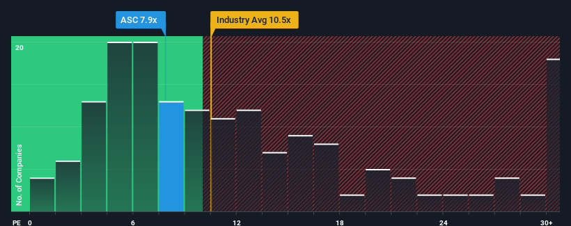 pe-multiple-vs-industry