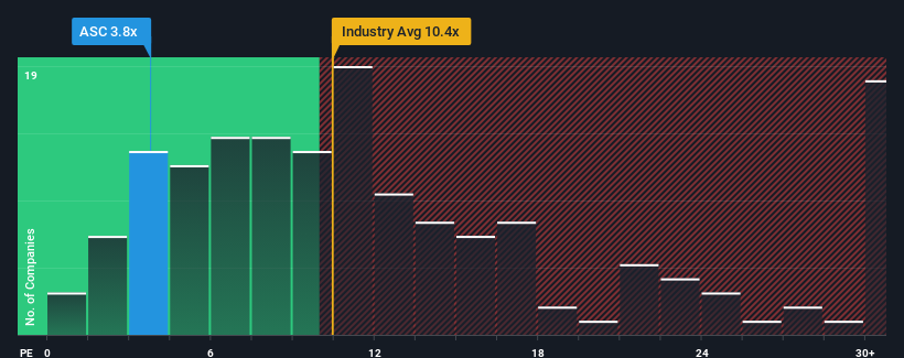 pe-multiple-vs-industry