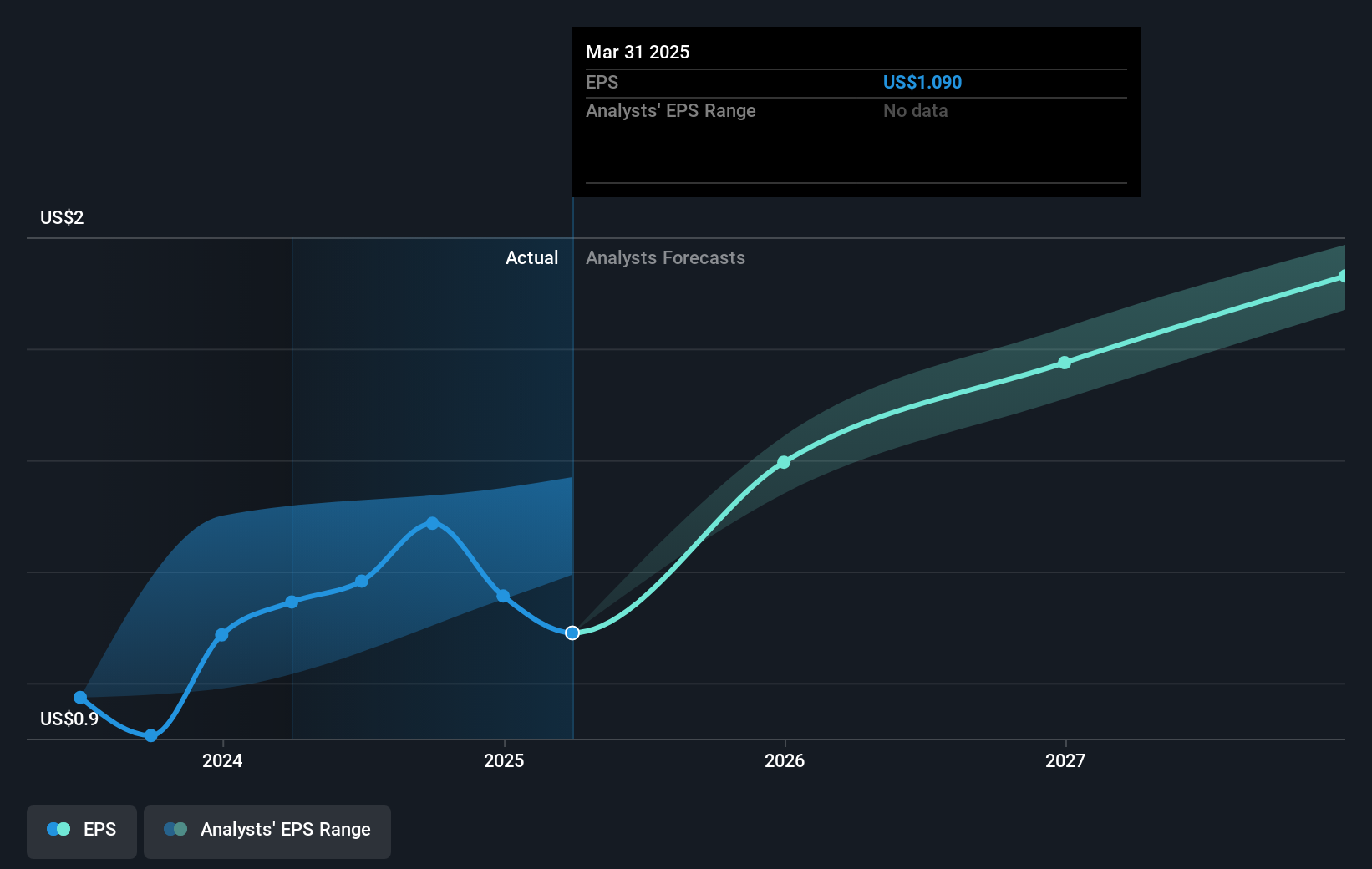 earnings-per-share-growth
