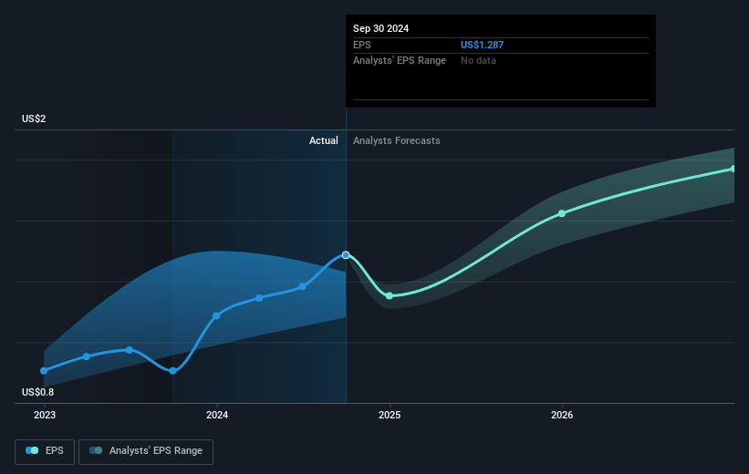 earnings-per-share-growth