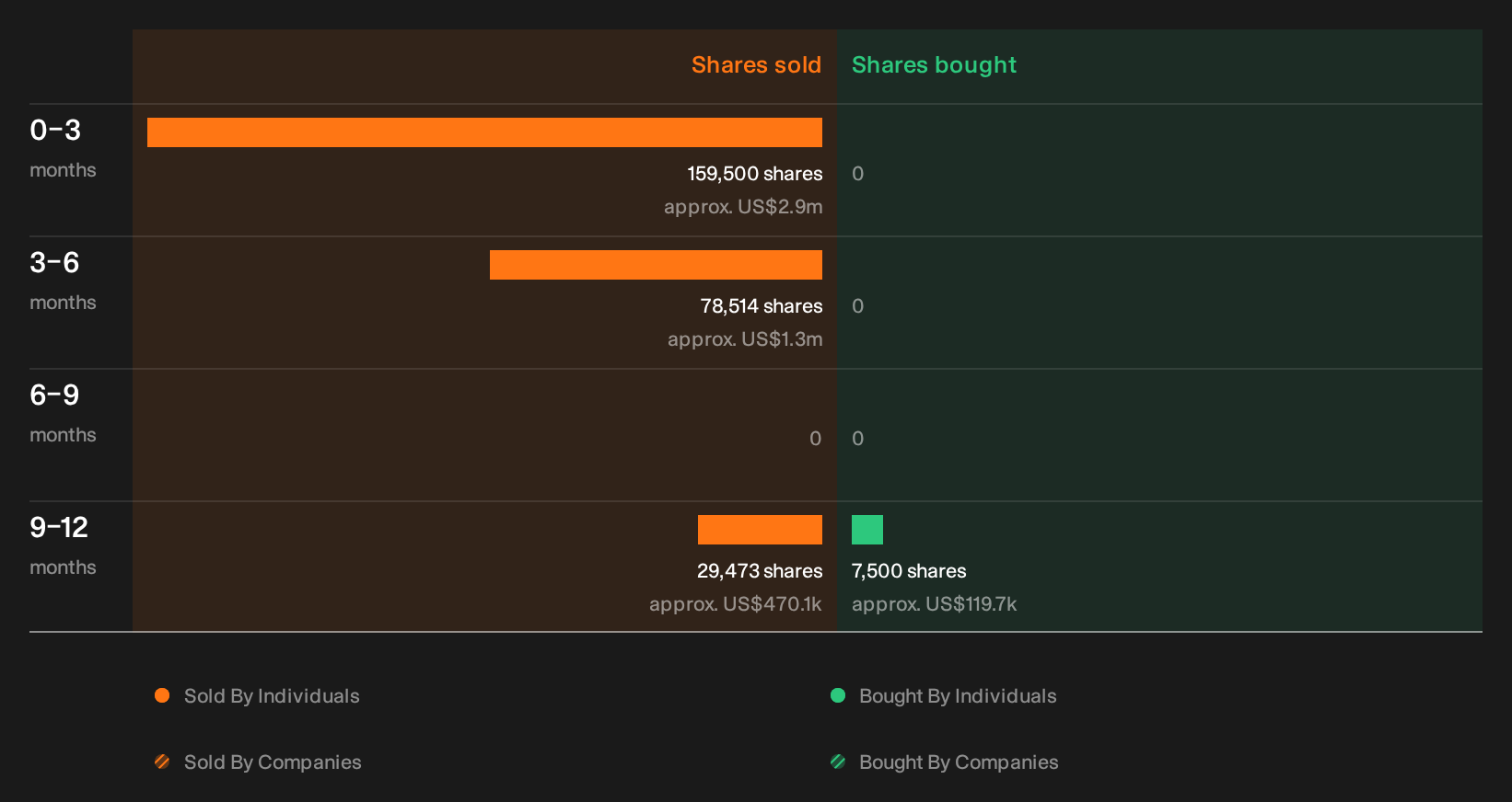 NYSE:PCG Insider Trading Volume as at Sep 2026