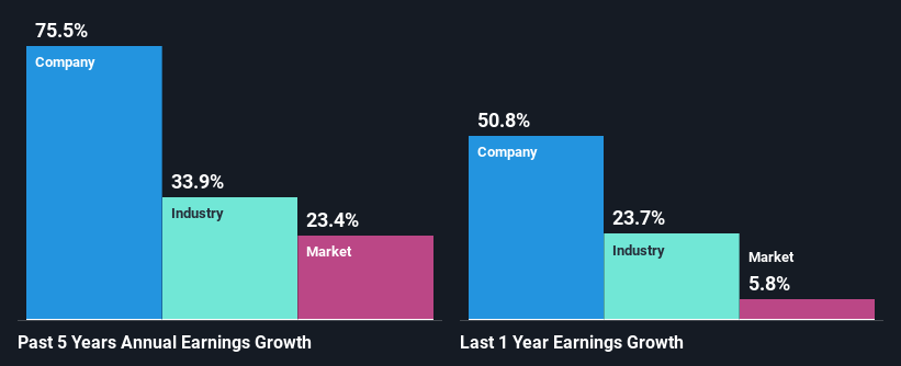 past-earnings-growth