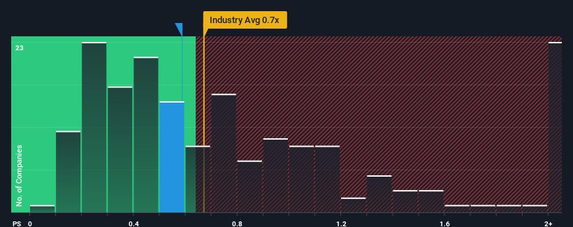 ps-multiple-vs-industry