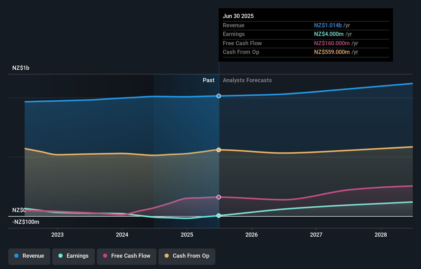 earnings-and-revenue-growth