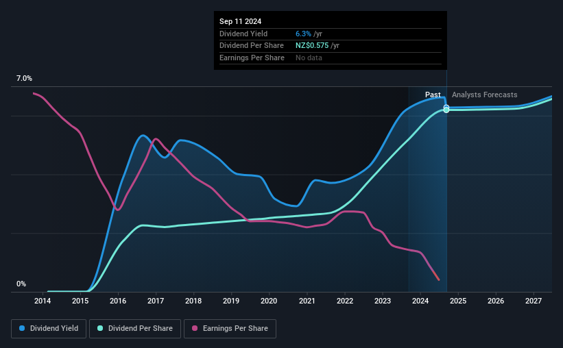 Don't Race Out To Buy Chorus Limited (NZSECNU) Just Because It's Going