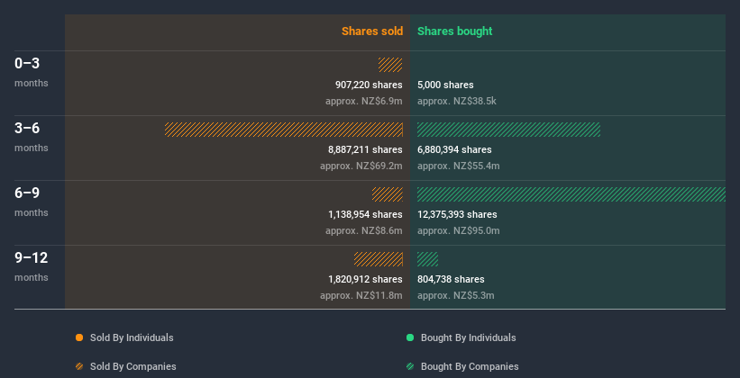 insider-trading-volume