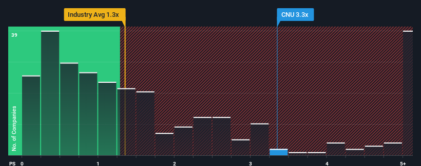 ps-multiple-vs-industry