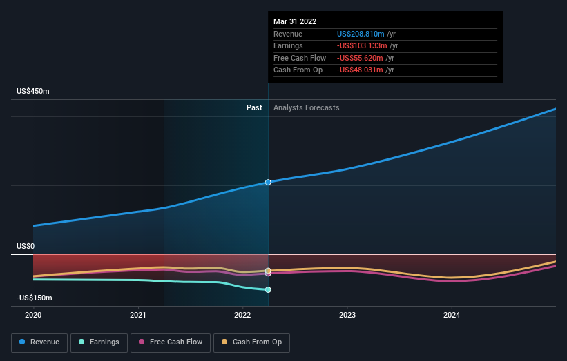 What Type Of Shareholders Make Up Nextdoor Holdings, Inc.'s (NYSE:KIND ...