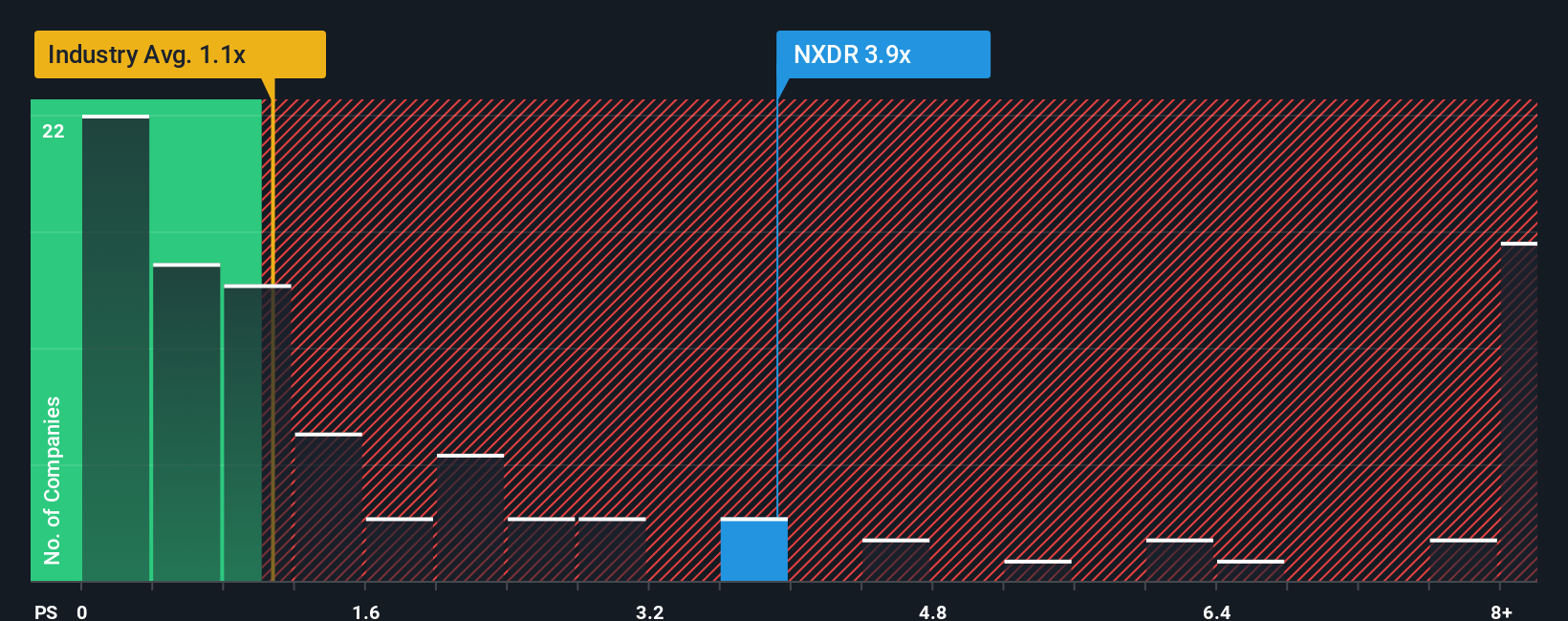 ps-multiple-vs-industry