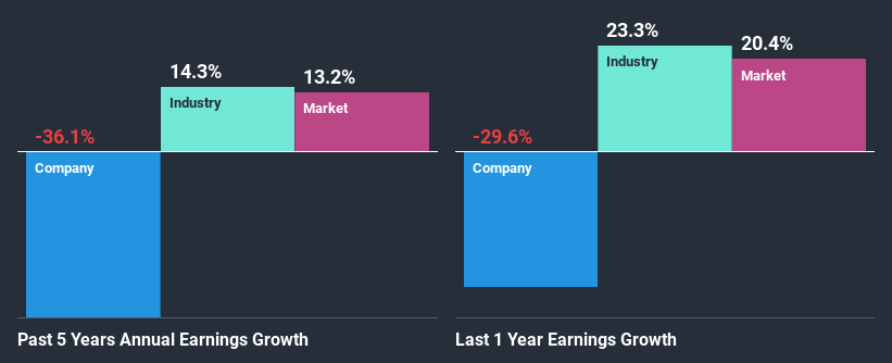 past-earnings-growth