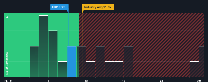 pe-multiple-vs-industry