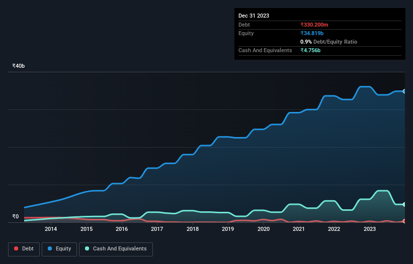 debt-equity-history-analysis