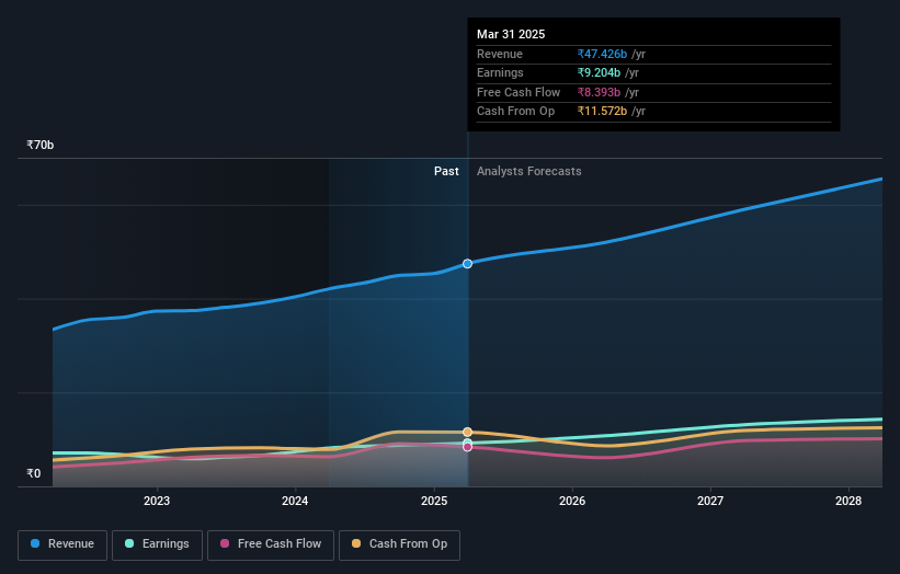 earnings-and-revenue-growth