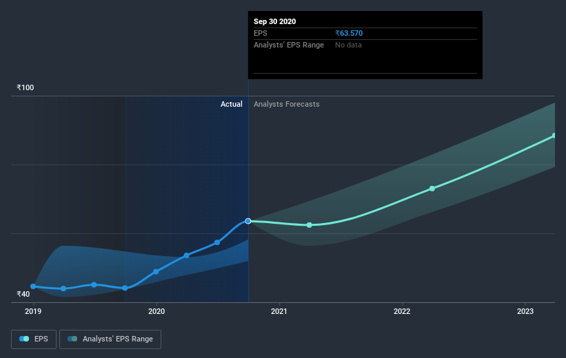 earnings-per-share-growth