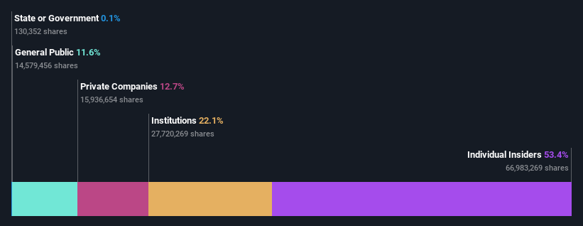 ownership-breakdown