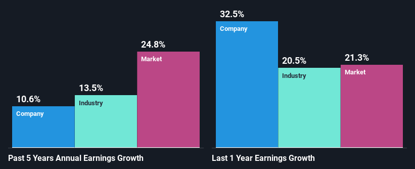 past-earnings-growth