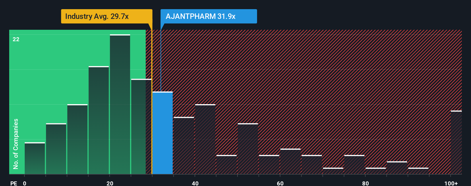 pe-multiple-vs-industry
