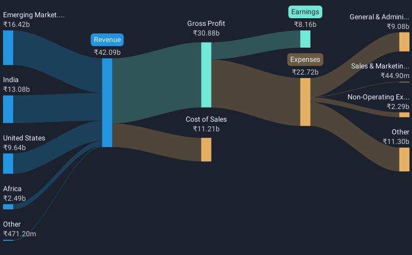 revenue-and-expenses-breakdown