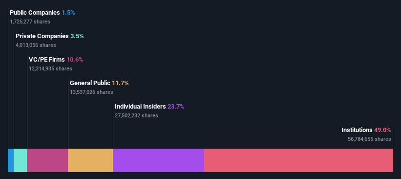 ownership-breakdown
