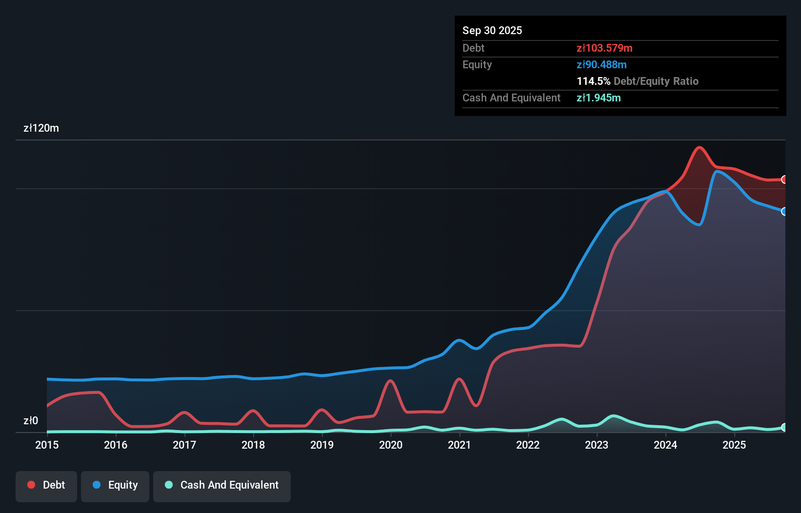 debt-equity-history-analysis