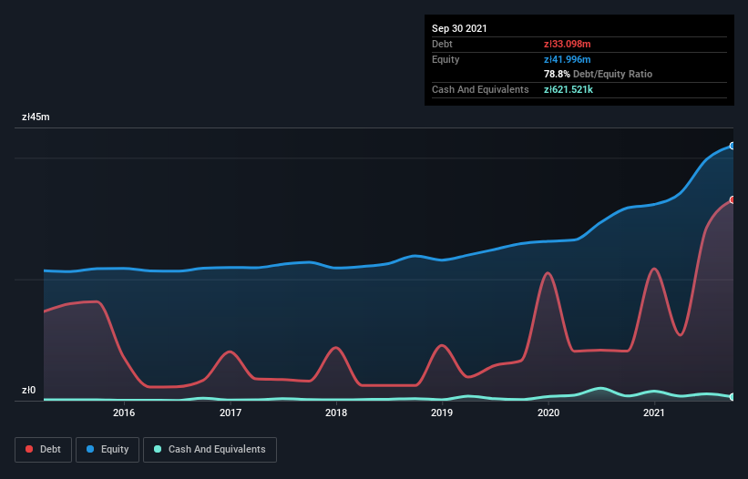 debt-equity-history-analysis