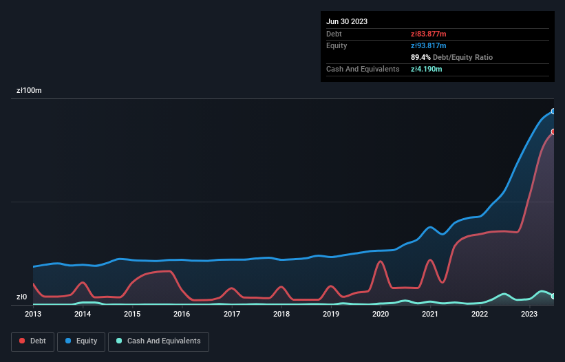 debt-equity-history-analysis