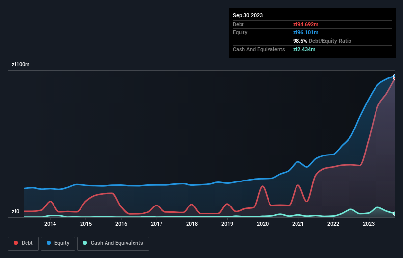 debt-equity-history-analysis