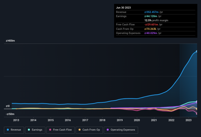 earnings-and-revenue-history