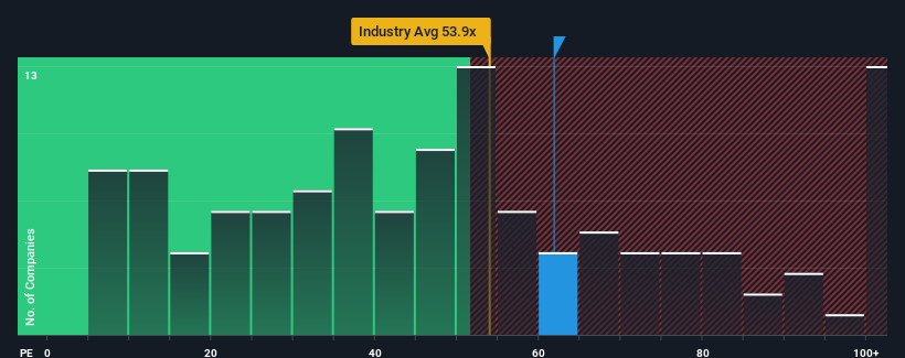 pe-multiple-vs-industry
