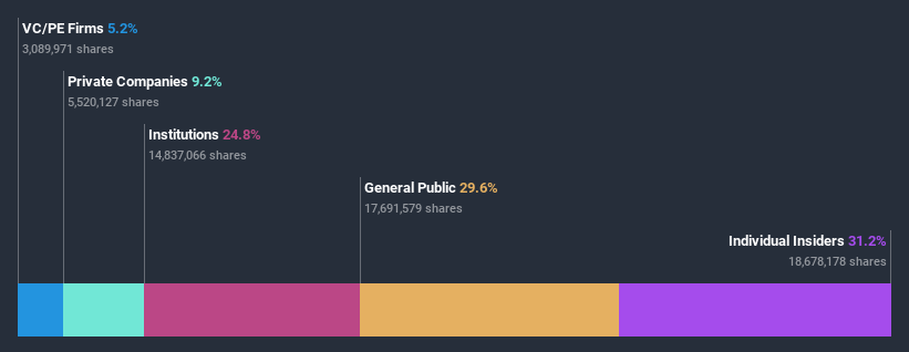 ownership-breakdown