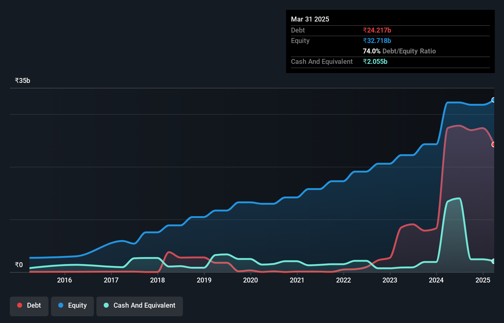 debt-equity-history-analysis
