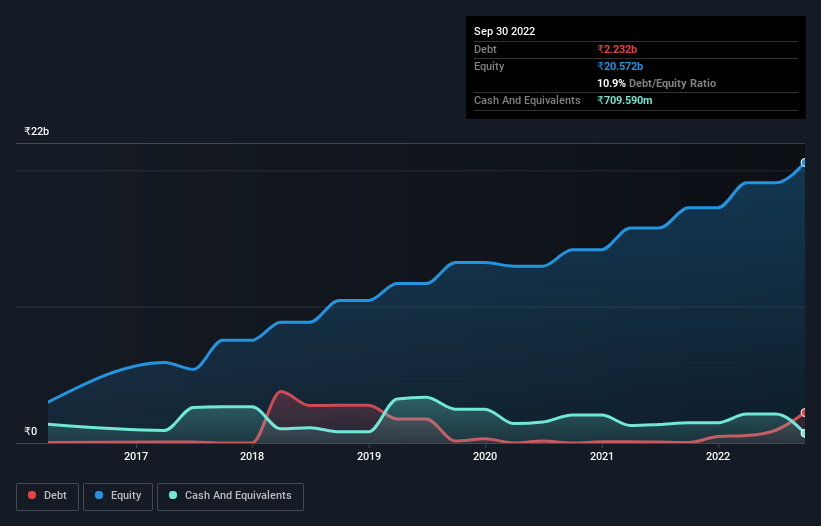 debt-equity-history-analysis