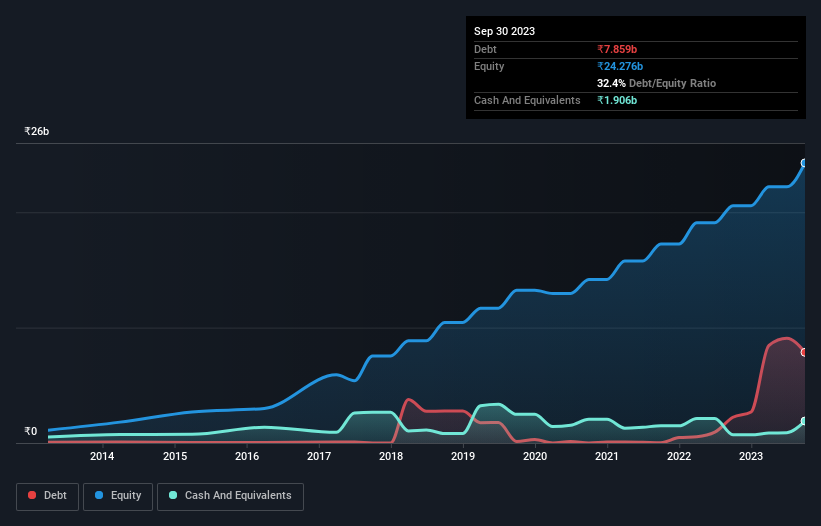 debt-equity-history-analysis