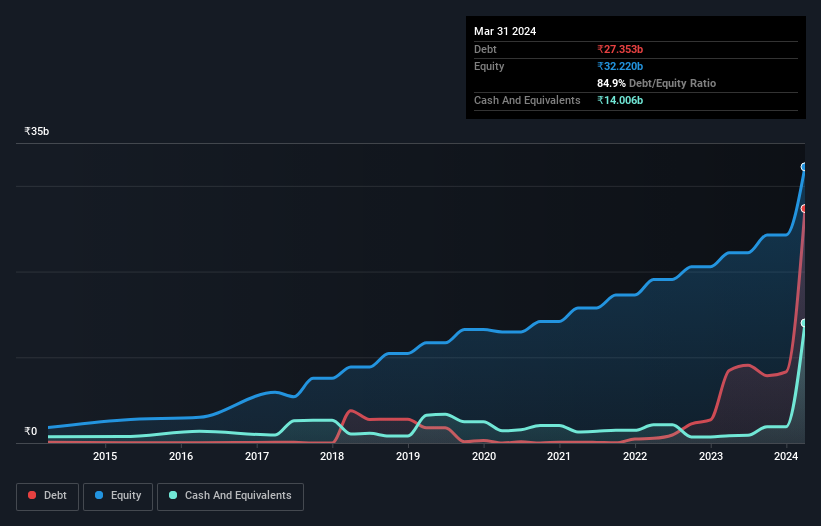 debt-equity-history-analysis