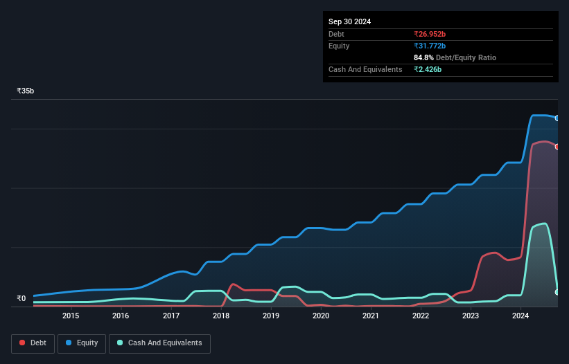 debt-equity-history-analysis